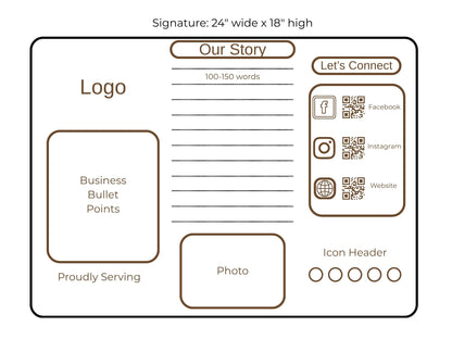 Design layout of the 24" x 18" Custom Brand Story Display